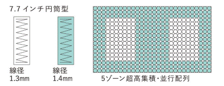 サータのサータ ソフトスイート 7.7 リムーバブル 1トップ｜ベッド